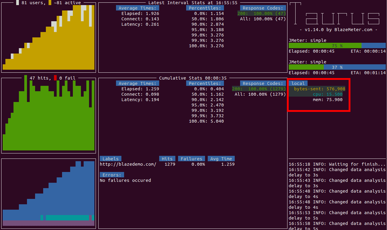 Monitoring screen